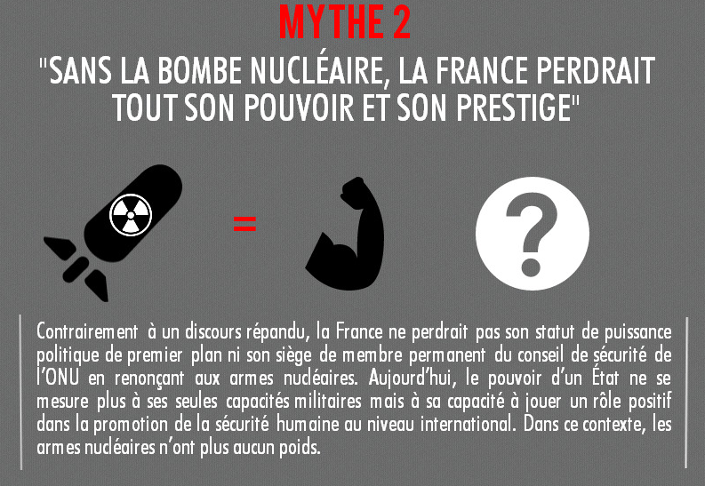 amisdelaterre21's tweet photo. L'arme nucléaire, mythe n°2: "un prestige pour la France"
6 au 9 août 2019 à #Dijon : 4 jours pour l’abolition des #armes #nucléaires et la reconversion du site #CEA de #Valduc @ICAN_France @sdnfr @obsarm @mvtpaix @bleubourgogne @F3Bourgogne
https://t.co/i9BeCbdMXB https://t.co/JB3FSg15Ex
