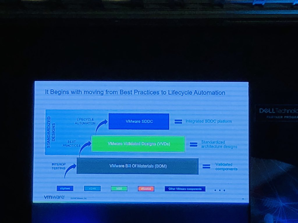 #MultiCloud #LifeCycleManagement explained by #GirishRaja powered by #DellTech #VMwareSDDC #DellEMC #VxRailReadyNodes #VxRack #DellTechPartnerSummit2019 @Gordo_164 @vermag1 @mishrasourabh01 @harshsb @AishwaryaMurug7 @TAditi1994 @harshsharma269 @shegeek_dell