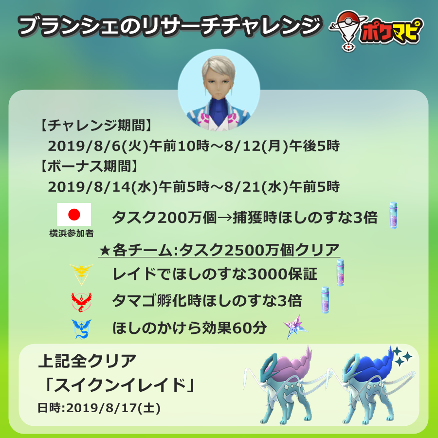 ポケモンgo攻略情報 ポケマピ V Twitter ほしのすな をより多く確保するために タスクのリワードに進化形だけをストックしておく という方法もあります ストックしすぎには注意 詳細は記事をご覧ください 砂富豪に学ぶほしのすな稼ぎ T Co