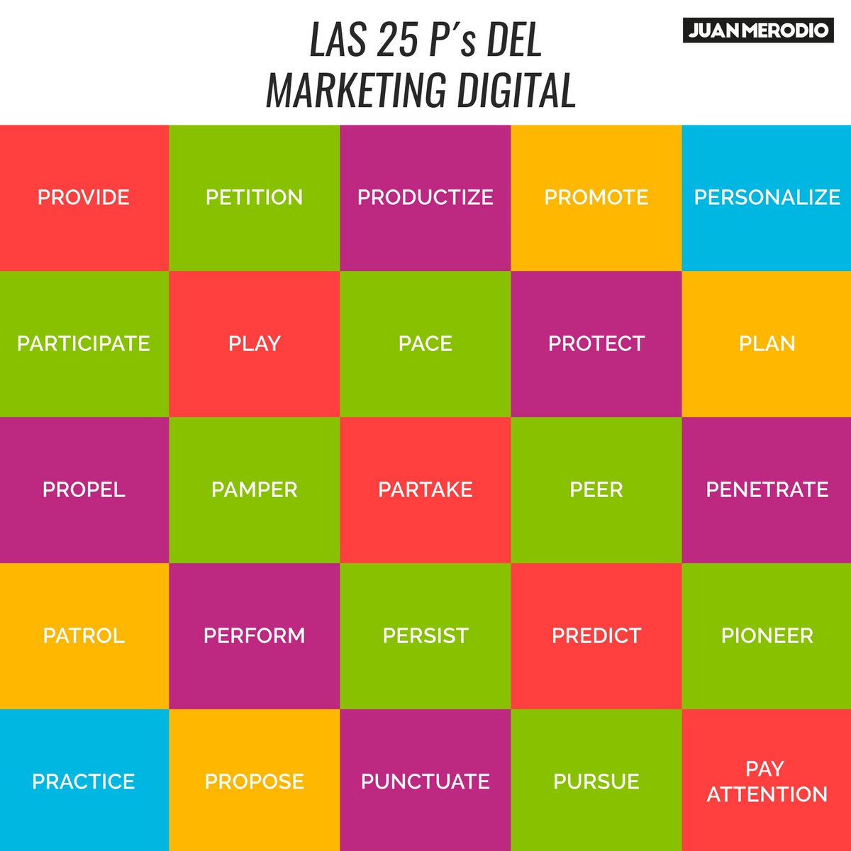 ¿Has oido hablar de las 4 P´s del marketing de Philip Kotler? 🤔 Product, place, price and promotion (producto, distribución, precio y promoción), los factores básicos en el marketing mix.

Ahora vamos más allá con la Teoría de las 25 P´s del Social Media Marketing 😉