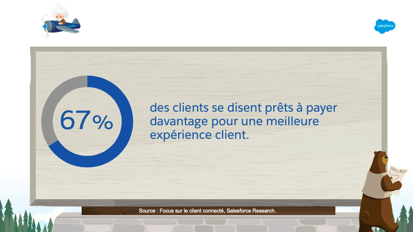 SalesforceFR tweet picture