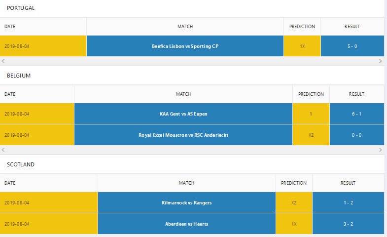 P_kingsltd's tweet image. Amazingggggggg!!!😀😀😀
View all leagues on the website was 100% successful yesterday visit predictionkings.com now!!! #england #league #viewall #sport #football #betway #bet9ja #betting #tips #tipstar #star #100percent #kingsbet #888sport #mcm #mondaymood #mood #all #bet9ja