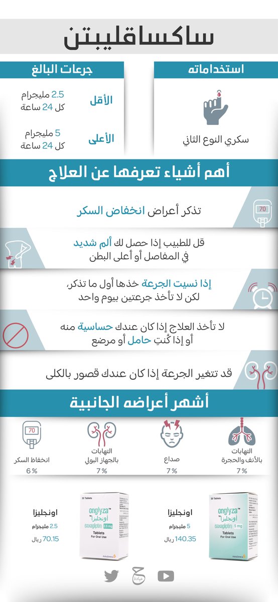 _Hclinic's tweet photo. ساكساقليبتن (اونجلايزا)
أهم شيء تعرفه عن العلاج بالرابط ↓↓↓
https://t.co/8gwp8yBq2I https://t.co/ZtX3tLjpRs