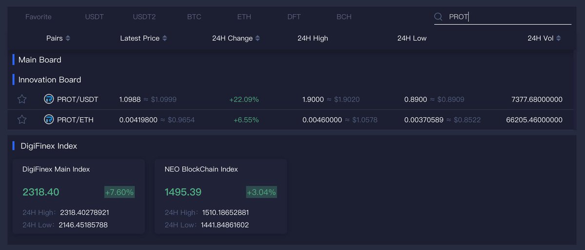 PROTmasternode's tweet photo. We are officially listed on @DigiFinex! Follow the PROT Coin progression on @DigiFinex official website: https://t.co/kh0FztGFF4

#Crypto #CryptoNews #DigiFinex #PROT #PROTMasternode #PROTCoin #Coin #Blockchain https://t.co/JWwjEPU96J