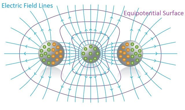 free introduction to gauge