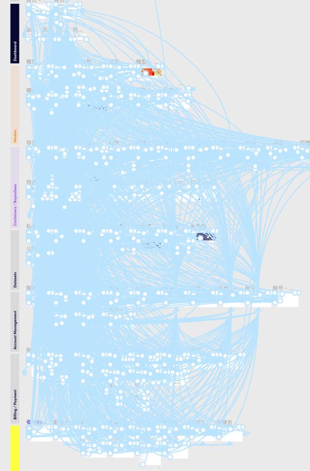 sparanoid's tweet photo. Prototype overview in Figma https://t.co/2bMltbOXLG