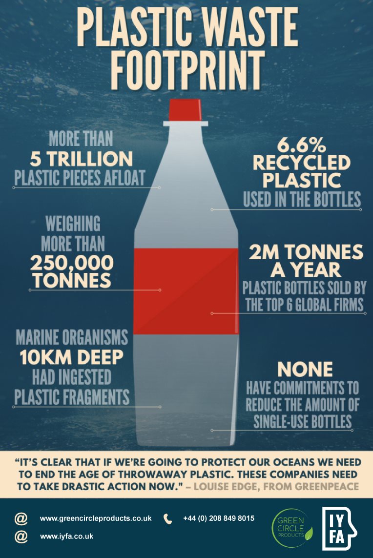 Water and Air, the two essential fluids on which all the life depends, have become global garbage cans. We have done horrible changes to our planet and we can't seem to undo it.
#SaveThePlanet
#PlasticFreeWemble #plasticfreeocean #SayNoPlasticUse #MondayMotivaton #PlasticFree