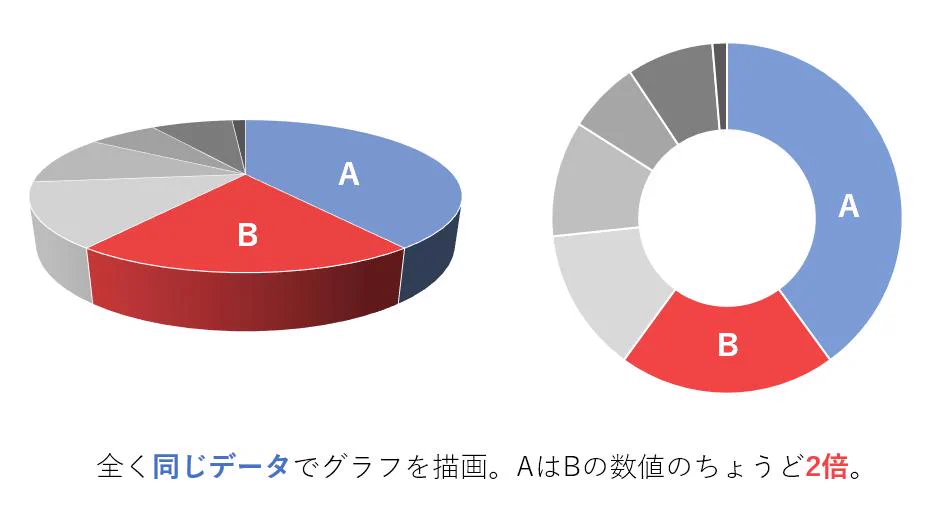 3Dグラフは信用できない？！同じ表記なのに見え方が異なる3Dグラフの使用に異論を唱える！