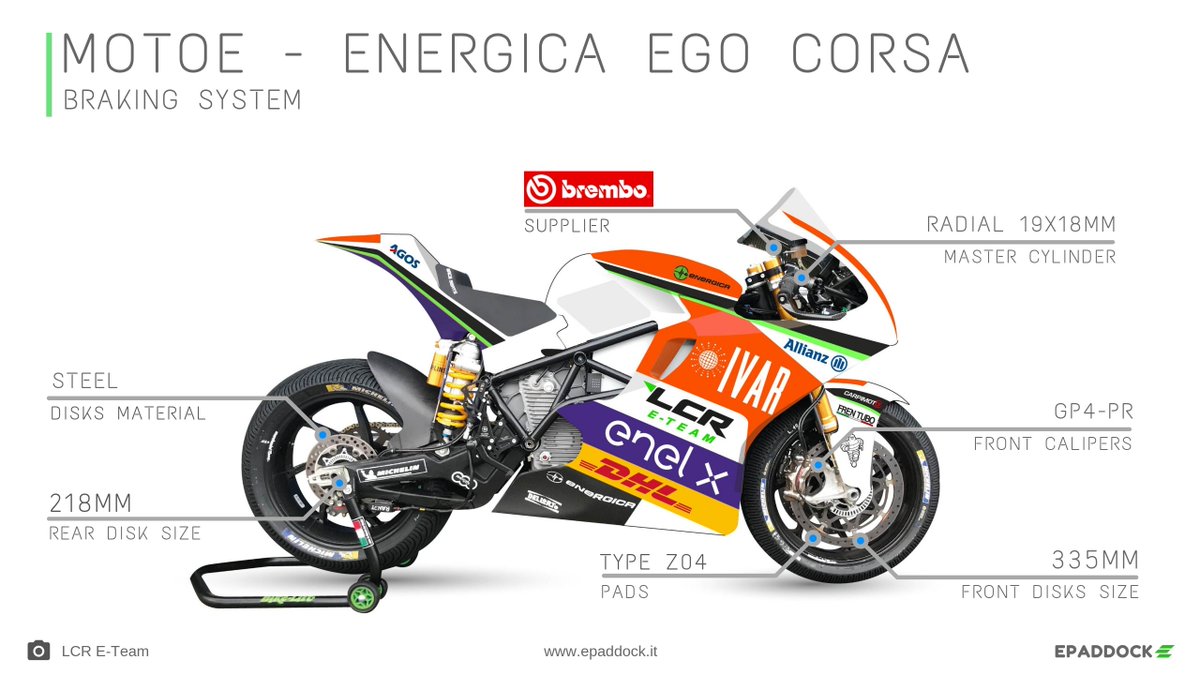 EpaddockIT's tweet photo. MotoE⚡️Episode 3⃣
🇬🇧 What are the features of the Braking System designed by Brembo for the MotoE World Cup?
🇮🇹 Quali sono le caratteristiche dei Freni forniti da Brembo per la MotoE World Cup?
Here the link / qui il link
https://t.co/M7WQewUF2o
#MotoE #Epaddock #Brembo #MotoGP https://t.co/MQKtvICizH