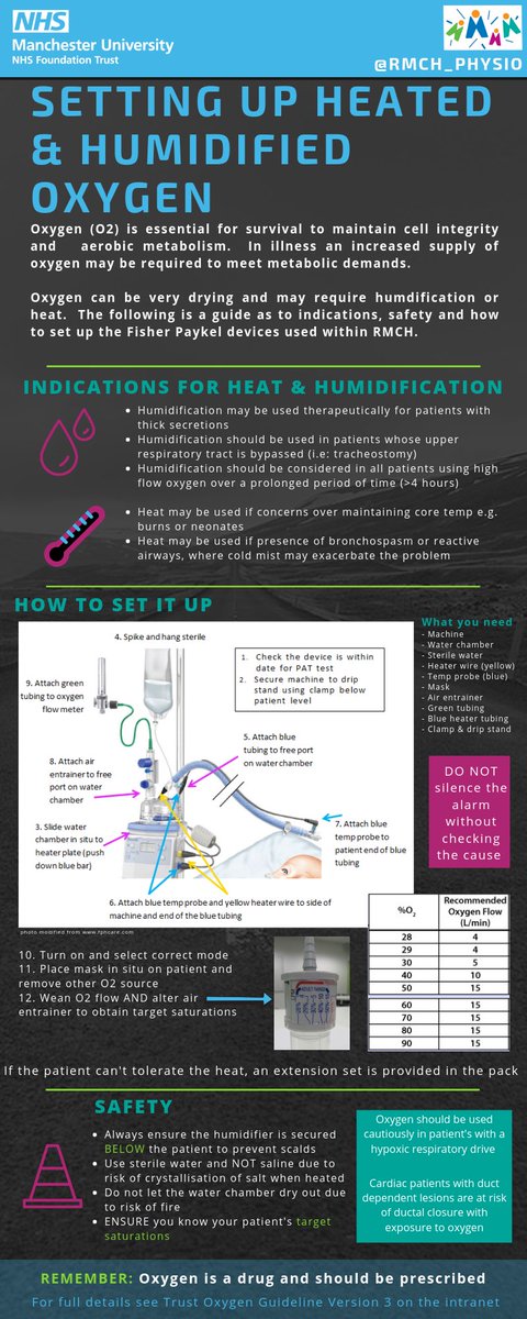 Next up in our #PoliciesAsPictures #education series: 

*Heated and Humidified Oxygen* 

#OnCallPhysio #Respiratory #NHS 

@RMCH_Ward83 @RMCH_Crit_Care @RMCH_Ward85 @RMCH_Ward75 @RMCH_Ward77 @RMCH_Burns_Unit @RMCH_PED @RMCH_Ward78 @RMCH_Ward84 @RMCHosp @RmchEdu