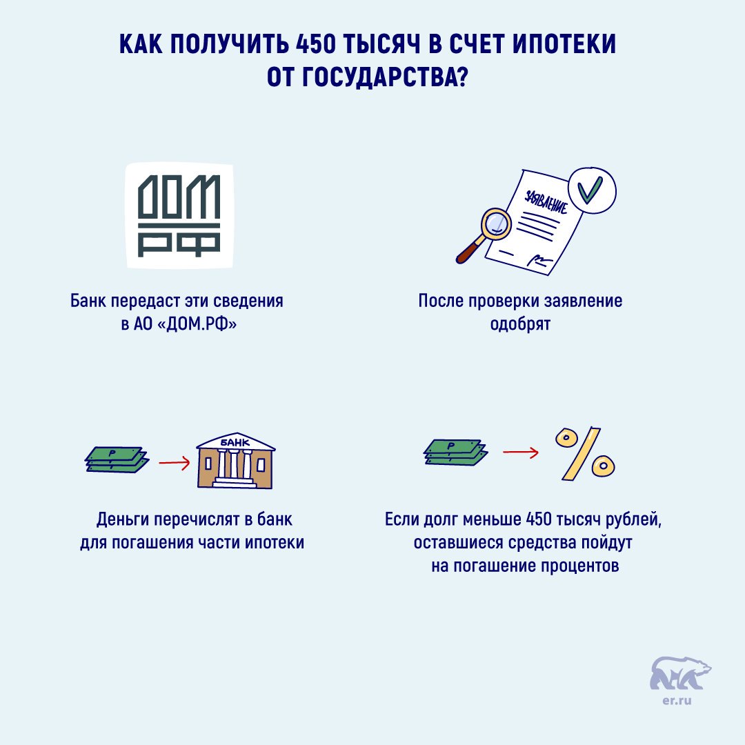 Ипотека частями. Списание ипотеки. Отсрочка по рождению первого ребенка. Какая льгота при списании ипотеки при рождении ребенка. Ипотека льготы.