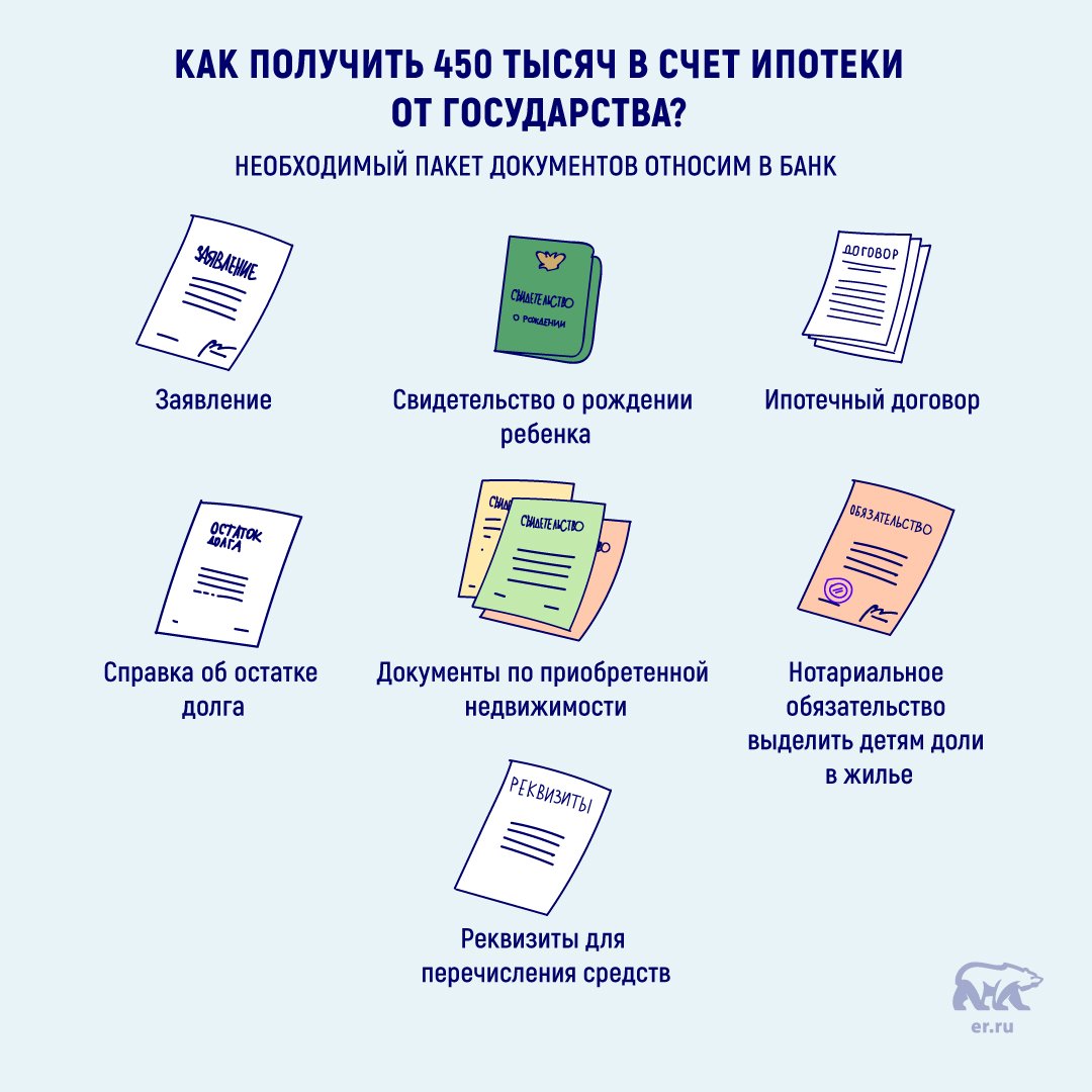 Как получить на ипотеку 450000. 450 Тысяч на ипотеку многодетным семьям. 450 Тысяч за третьего ребенка. 450 Тысяч на погашение ипотеки многодетным семьям. Перечень документов для погашения ипотеки 450 тыс.