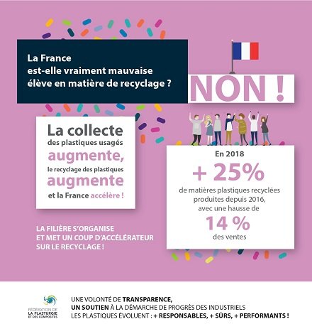 La <a href="/fedplasturgie/">Fédération de la Plasturgie et des Composites</a> avec ses syndicats dont ELIPSO s'engagent à travers une campagne de sensibilisation. "La France est-elle vraiment mauvaise élève en matière de #recyclage ?