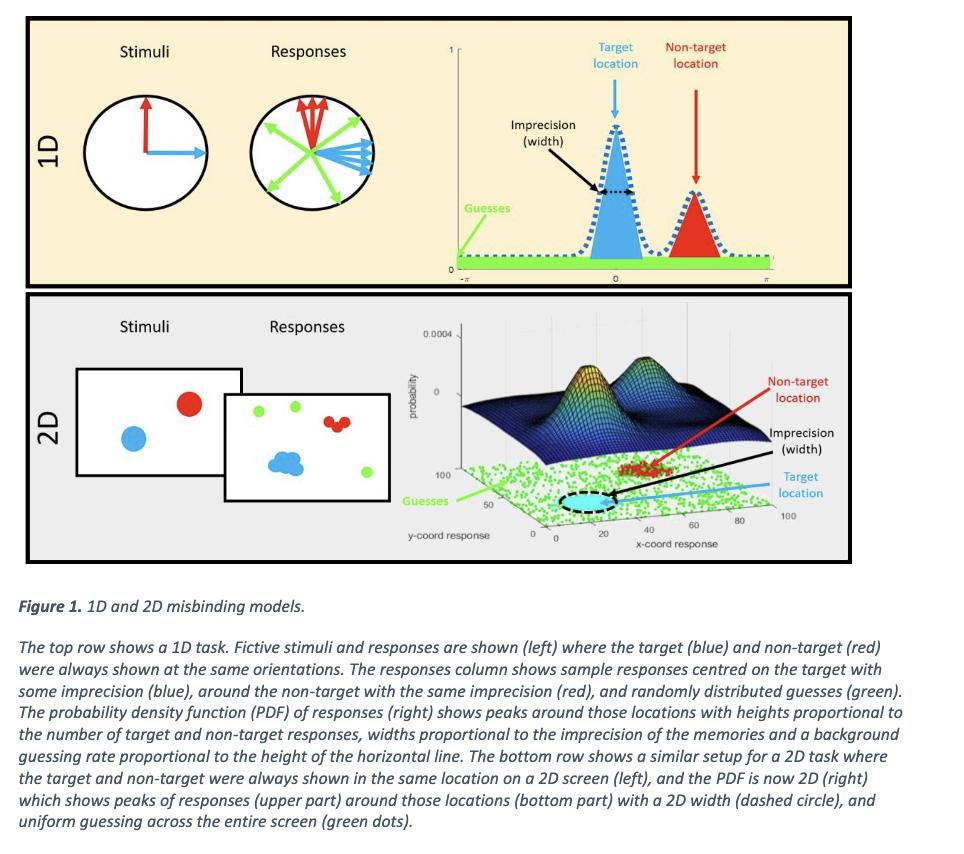 Oxford Centre for Integrative Neuroimaging tweet media