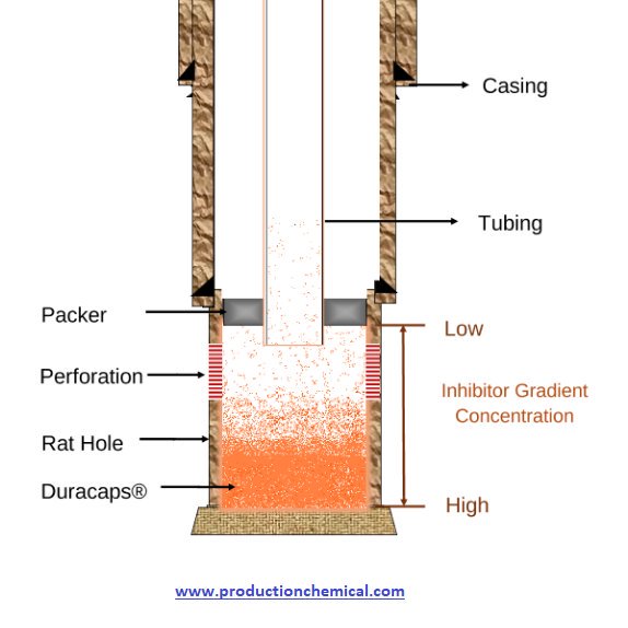 ProductionChem1 tweet picture