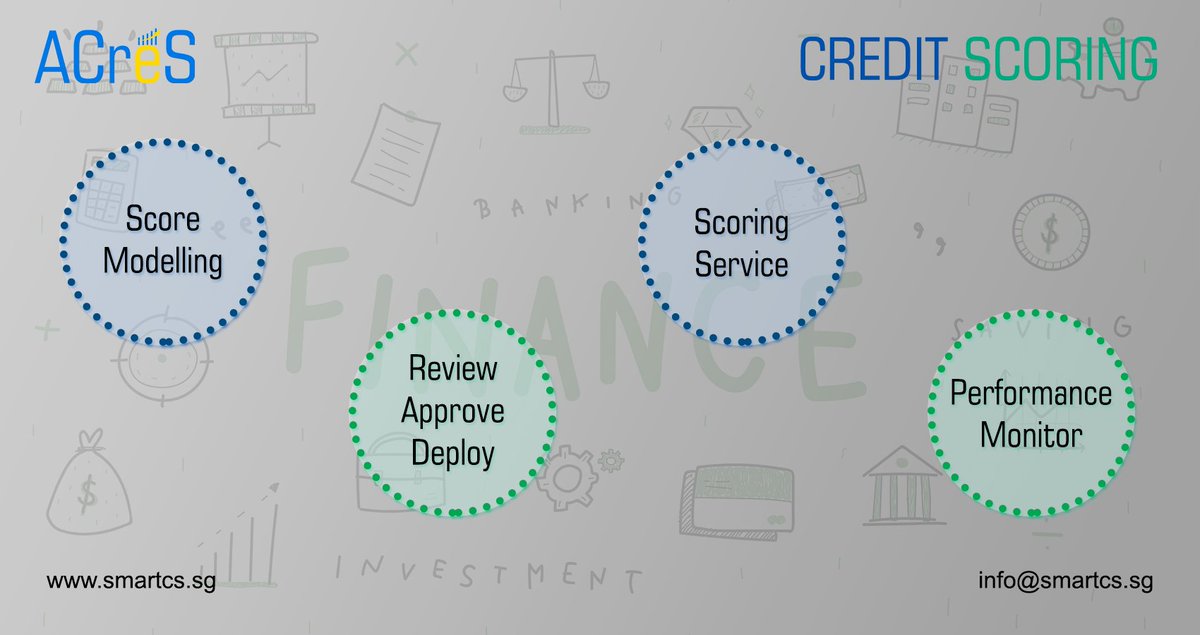 officialsmartcs's tweet photo. ACreS - Advanced Credit Scoring

Automatic assessment of credit risk through advanced statistical methods.

More Details - https://t.co/e8shcSrIaY

#BigDataAnalytics #creditscoring #Analytics #MachineLearning #ScoreCard #Analytics2019 #ScoreBuilder #bigdata  #ACreS #riskanalytics https://t.co/oo0j9HJORL