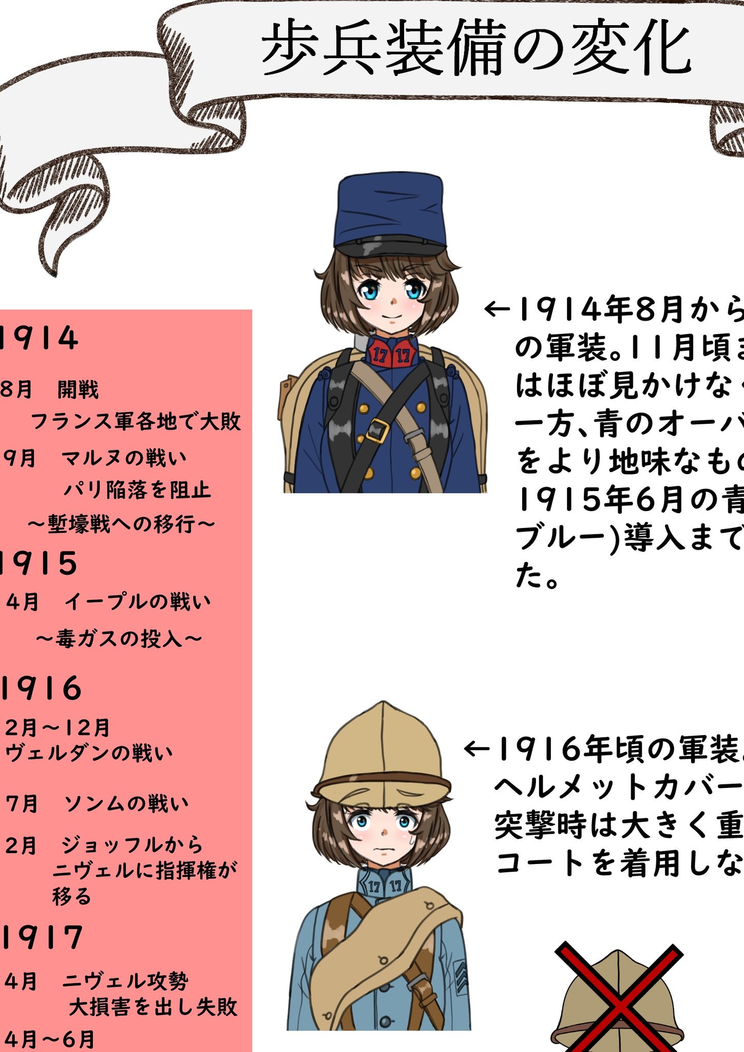 Twitter 上的 ぶりき C964日目 月曜日 西こ 16aにて第一次世界大戦時のフランス軍装についてのイラスト解説本を出します 値段は一冊500円になると思います よろしくお願いします T Co Hxrvzfdq3k Twitter