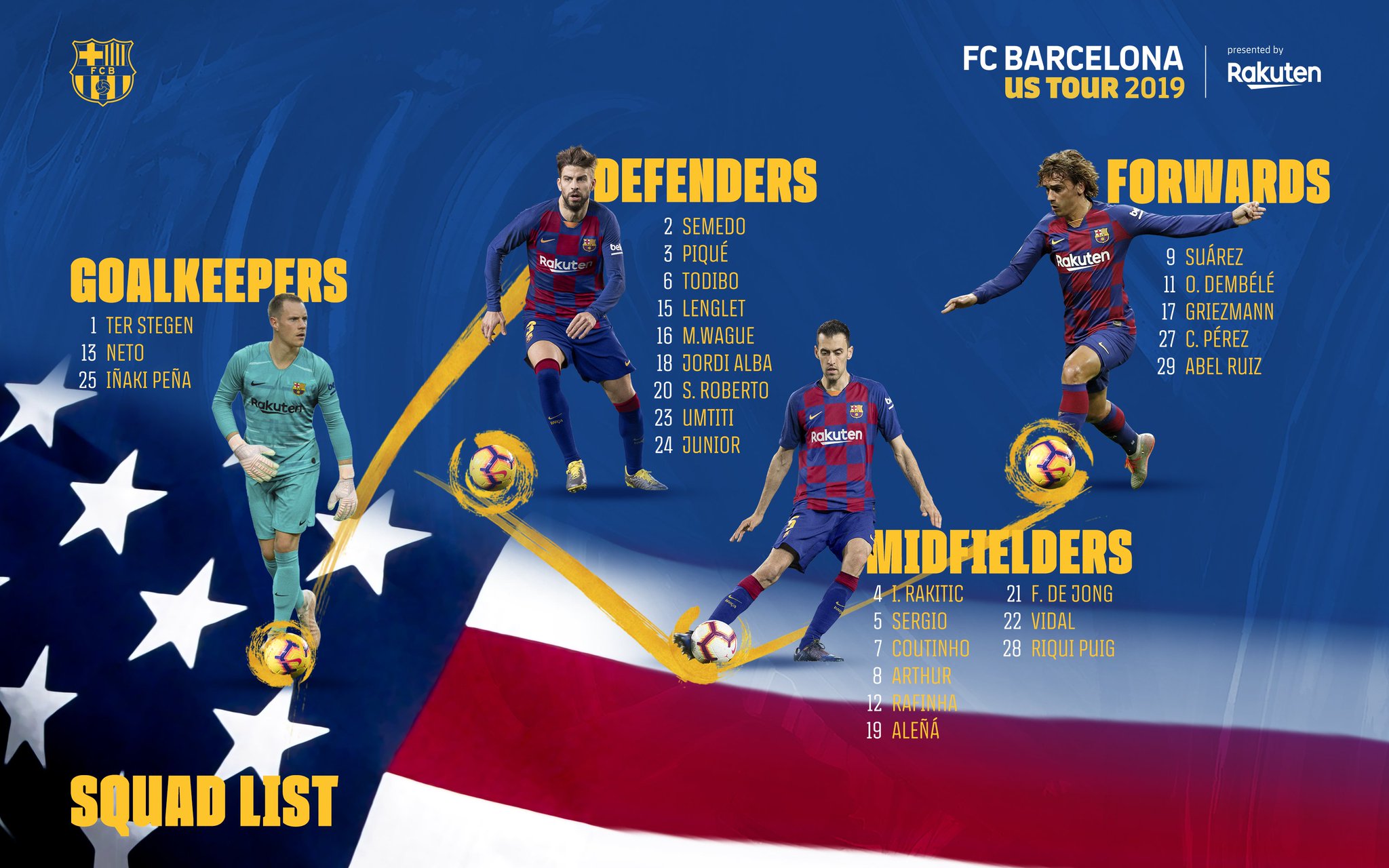 Lista de convocados del FC Barcelona.