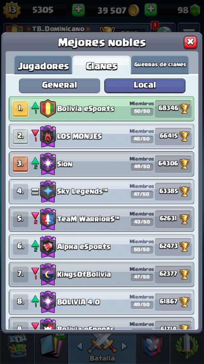 Asi terminamos nuestra 1ra Temporada con el Proyecto que va Creciendo cada dia mas 👌
💥CLAN💥
🥇Top #1 /Bolivia🇧🇴
🏅Top #59 Global🌎 
♦️Ven Y Forma Parte DE BOLIVIA ESPORTS !!! 
Jugadores que quieran formar parte de nuestro proyecto son todos Bienvenidos 🎉

#WeAreBolivia