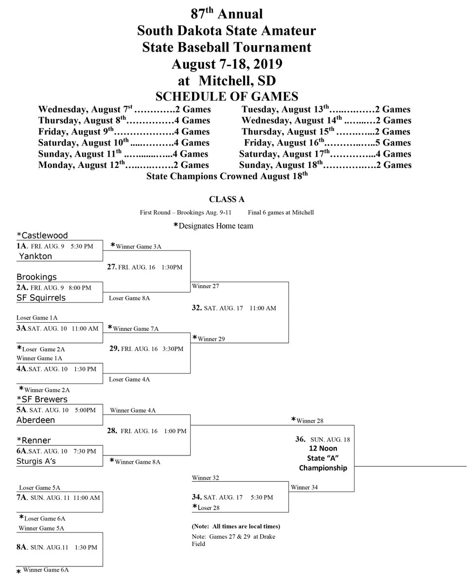 selbaseball's tweet image. Class A State Tournament Bracket