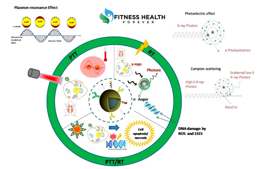 exercise testing