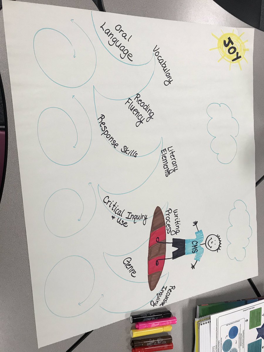 herrera876's tweet image. #planolearns all about the new TEKS #planoisdproud