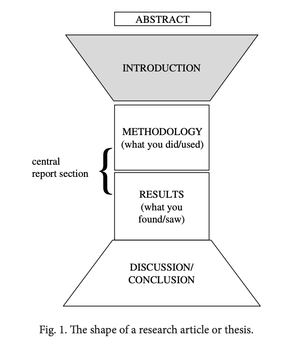 Write That PhD tweet media