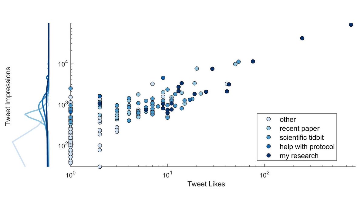 ebook same sex dynamics among