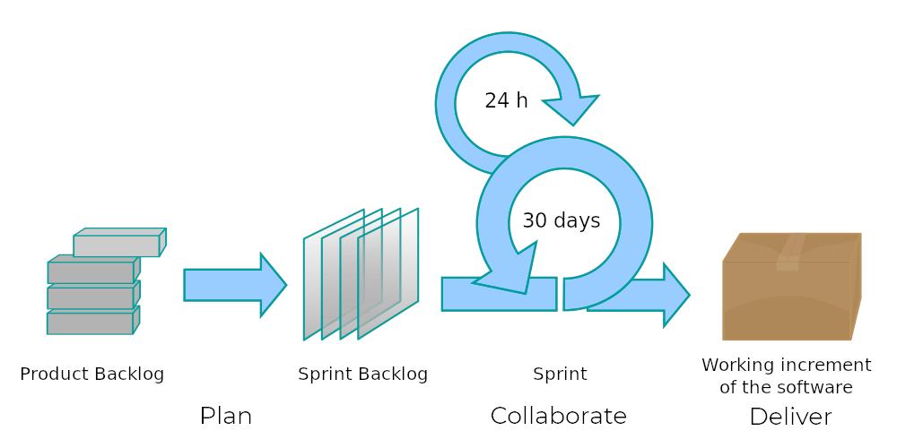 cloud_qa's tweet photo. An #agiledevelopment process seems too dynamic to have a test plan. Most organisations with #agile, specially startups, don’t take the documented approach for testing. So, are they losing on something? - #CloudQA #TestPlanning #AgileMethodology #Agile2019 https://t.co/2nRlx9y0Dd https://t.co/QKSIj8JfTC
