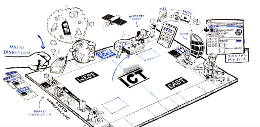 icodebaba's tweet image. the history of ICT is marks by major distructions. by game changers radically altering the way we communicate work, play and live. back in 1971 when the first ITU telecom world events was held ICT was all about telecoms. #history #ict #information #itu # icodebaba.com/ict-at-itu-tel…