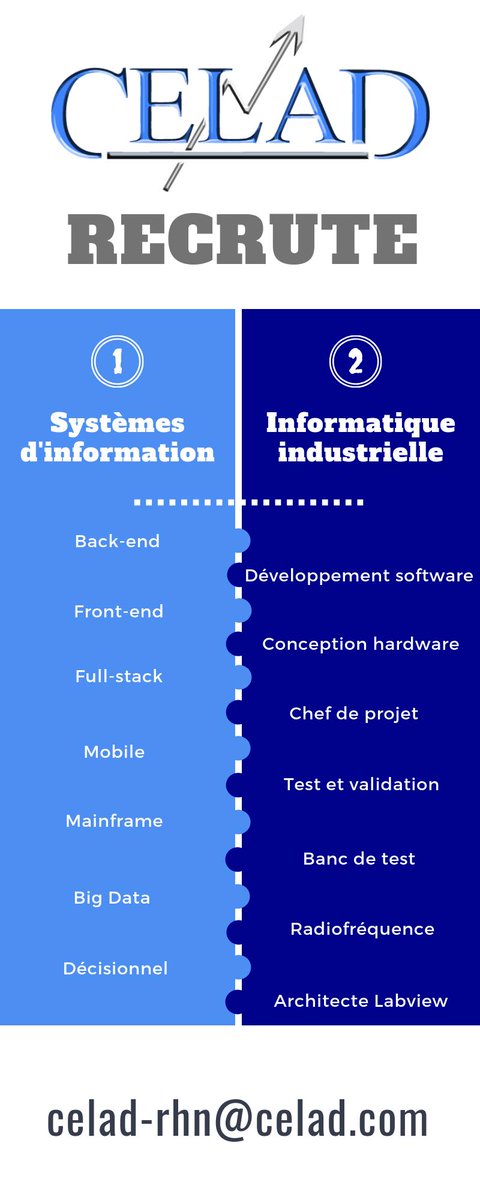 Bonjour 😀
Une nouvelle semaine commence, et même au mois d'août nous recrutons ❗Alors que vous soyez développeur, chef de projet ou bien architecte dans les domaines des systèmes d'informations ou de l'informatique industrielle, contactez nous ❗
Cliquez pour découvrir l'image