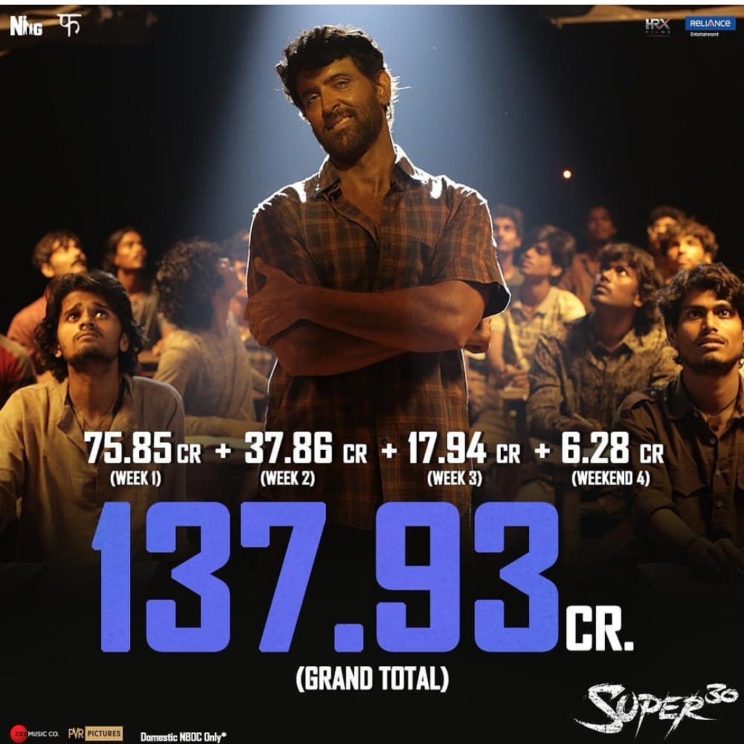 SpiceSocial1's tweet photo. @iHrithik starrer @super30film is killing it at the box-office and charts a massive total of 137.93 crores.
#hrithikroshan
#boxoffice #collection #hrithik #films #anandkumar #teacher #mathametics #iit #bollywood #movies #superhit #instagood #instadaily #spice #spicesocial https://t.co/gTDjQogt9p