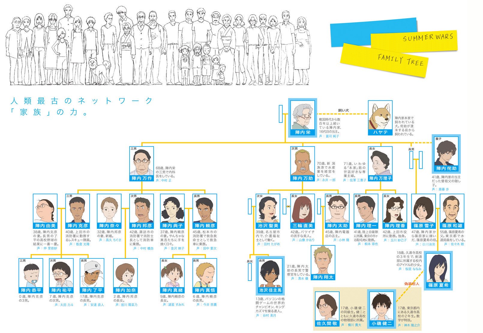 サマーウォーズ10th Summerwars 10th Twitter