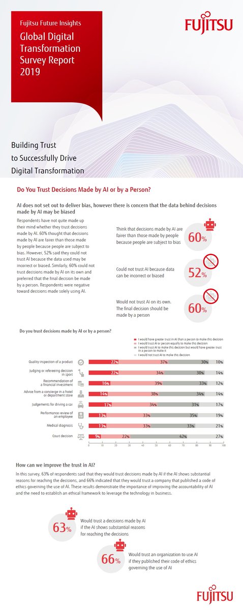COMPUTERWOCHE's tweet image. #Digitalisierung: Drei Viertel der #Entscheider sind besorgt über den Umgang mit #Daten. @kroker via @wiwo blog.wiwo.de/look-at-it/201…