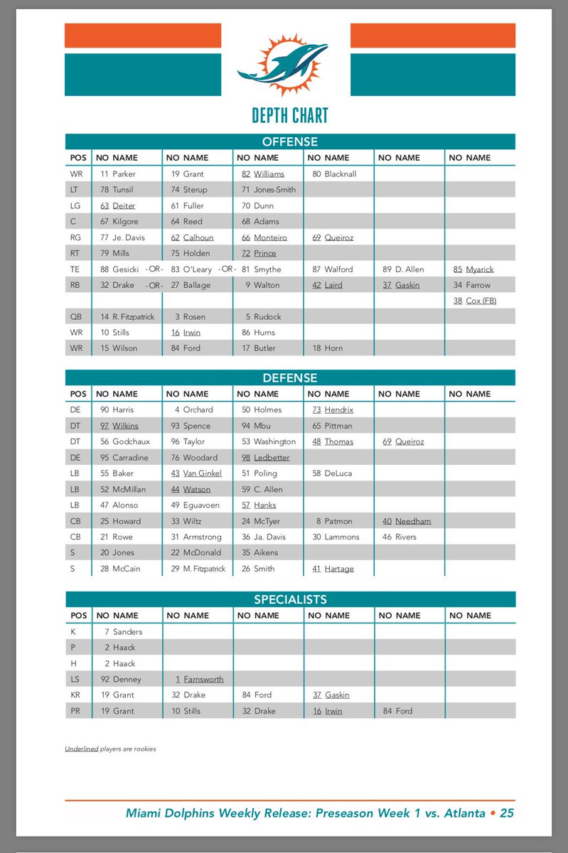 Dolphins Rb Depth Chart