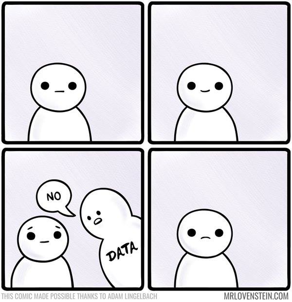 The scientific method