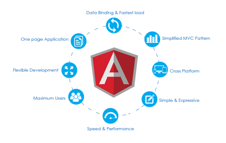 ADQInfosoft's tweet image. Adequate Infosoft - Angular DevelopmentCompany, Software Developers in India #AdequateInfosoft  #AngularDevelopment #AngularApplication #CustomAngularApp #AngularAppDevelopment #AngularWebDevelopment #AngularFramewaork #Angular7 #AngularConsulting 

Visit:bit.ly/2Lgxnzq
