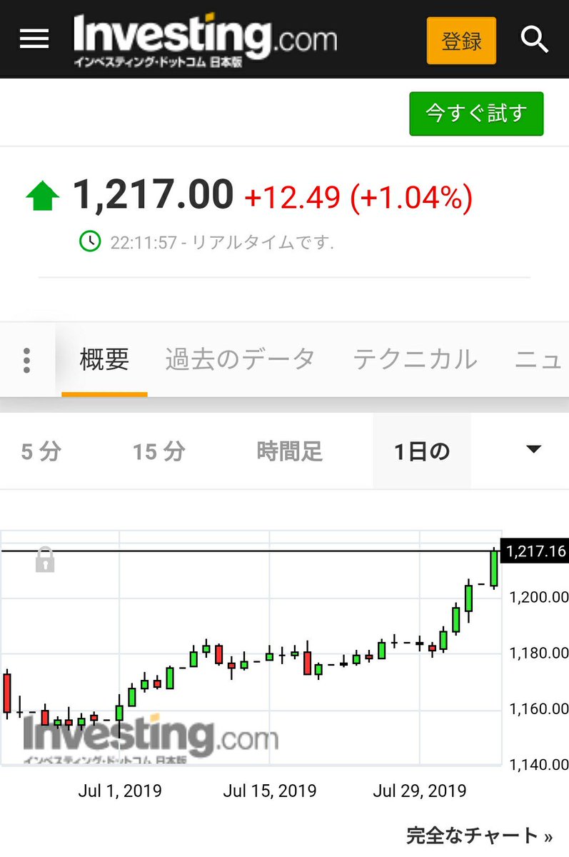 H ウォンドルは飛んでいく Etiketa Sto Twitter H ウォンドルは飛んでいく Etiketa Sto Twitter