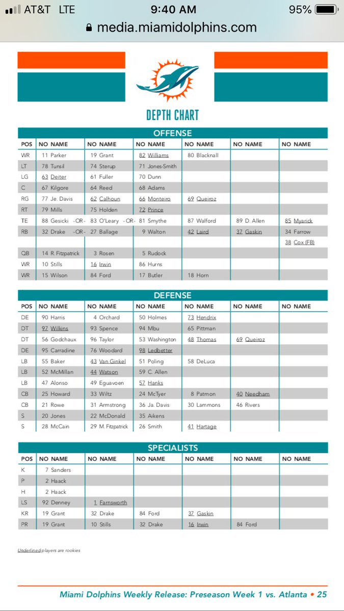 Roto Depth Charts