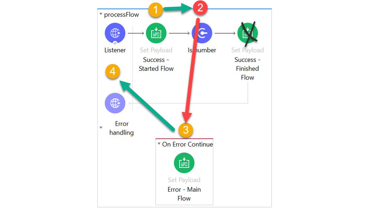 MuleSoft's tweet image. Even Muleys sometimes fail our MuleSoft Certified Developer exams the first time. See how this Customer Success Engineer was able to turn things around and conquer the Level 1 (Mule 4) exam: ow.ly/YZzz50vkykY 

#MuleSoftdeveloper #MuleDev