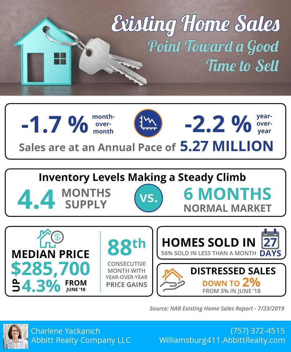 iamspirited's tweet image. Is it a#goodtimetosell? #Yes Contact #CharleneKrugerYackanich #Realtor with #AbbittRealty @Williamsburg411 #today to find out the #marketvalue of your home.