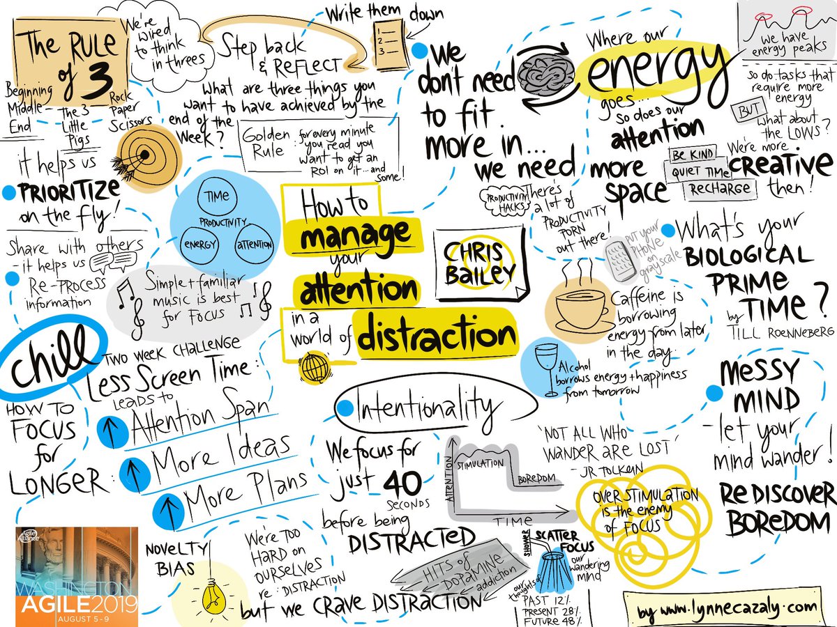 My visual notes from <a href="/Chris_Bailey/">Chris Bailey</a> Day 1 keynote at #agile2019 on “How to manage your attention in a world of distraction” (using Procreate app) #Productivity #focus #creativity #sketchnotes