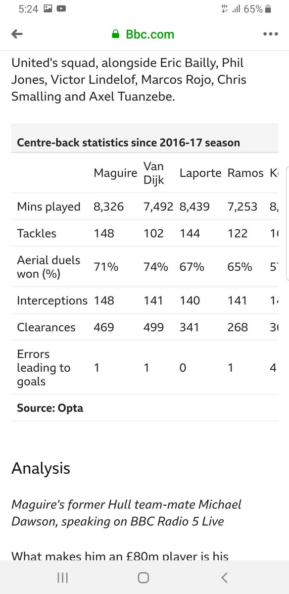 LawrenceKaggwa's tweet photo. Who says Shkodran Mustafi is better than Harry Maguire @DavidLumansi? https://t.co/HpzkGTRdC1