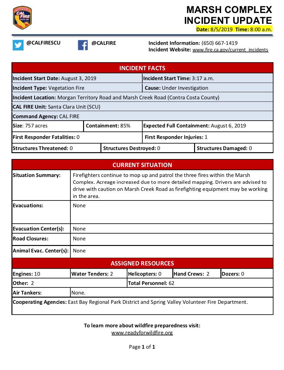 calfireSCU's tweet photo. #marshcomplex (update) Marsh Creek Rd and Morgan Territory Rd (Contra Costa County) Over 60 firefighters continue to be on the fire line today. Fires have be more precisely mapped and total acreage for the incident stands at 757 and 85% contained. https://t.co/WJ7ZxIPNKw