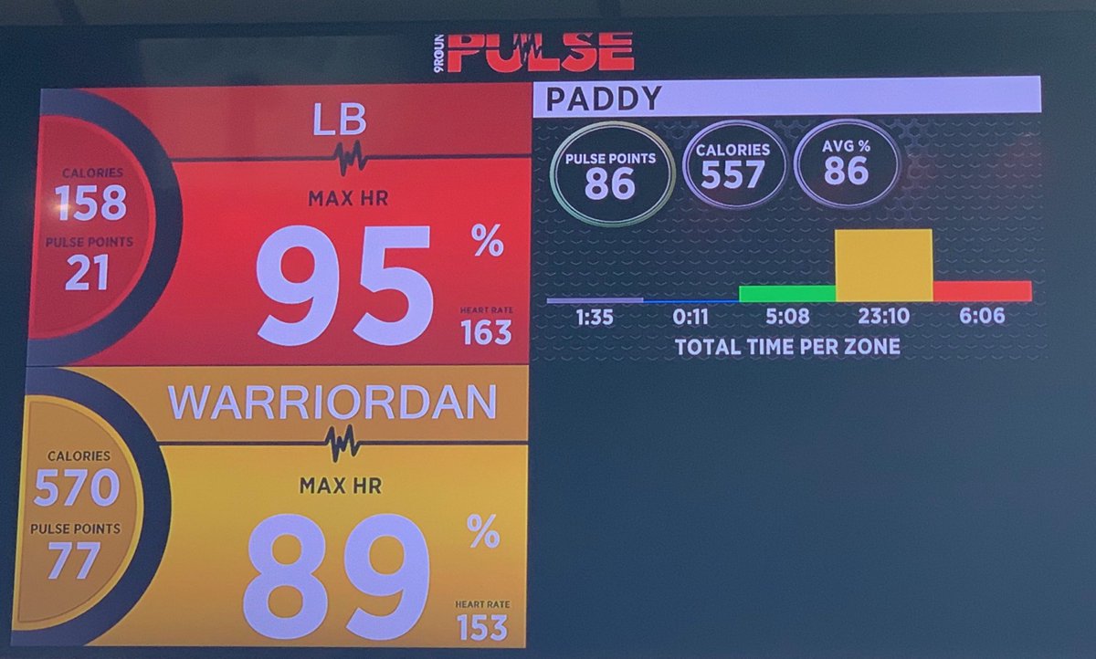 turnepf's tweet photo. 50 #burpees for 50 years with ⁦@danb23⁩ at @9roundwinstonsalem. #50for50 #oldbutfit #happybirthdaytome #9roundwinstonsalem https://t.co/phwtRUArZ2