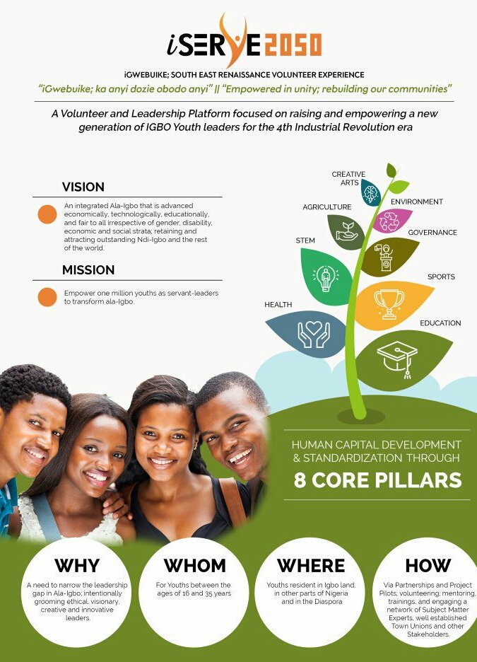 iSERVE2050's tweet photo. @julietkego @iamkraftzmann @DSuliyat #iSERVE2050
💥#NwanyiBuIFE
💥#LeadershipMatters 
💥#CleanAndGreenALAIGBO
💥#ALAIGBOBookBreakfastClub
💥#OnyeNkuzi💥#Project600KKids There are many areas to volunteer in: Education, Gender Matters, Environment, Health, Advocacy, Economic Empowerment etc
#KaAnyiMezieALAIGBO🌴🌱🌾🌄 https://t.co/CdkAkRp1bP