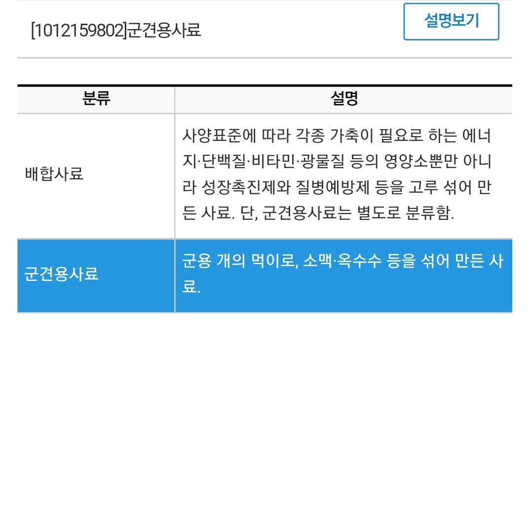 개고양이 안키우시는 분들은
키로당 1800원이 왜? 하실듯...
그나마 국산 중 가성비와 성분 괜찮은 사료가 키로당 3000원
심지어 ㄹㅇㅋㄴ 군견 사료는 4400원 정도
그리고 매일 보는 나라장터가 검색에 걸려 보니 ...저정도면 1800원도.. 
고기를 왜 안주는지 이해함...