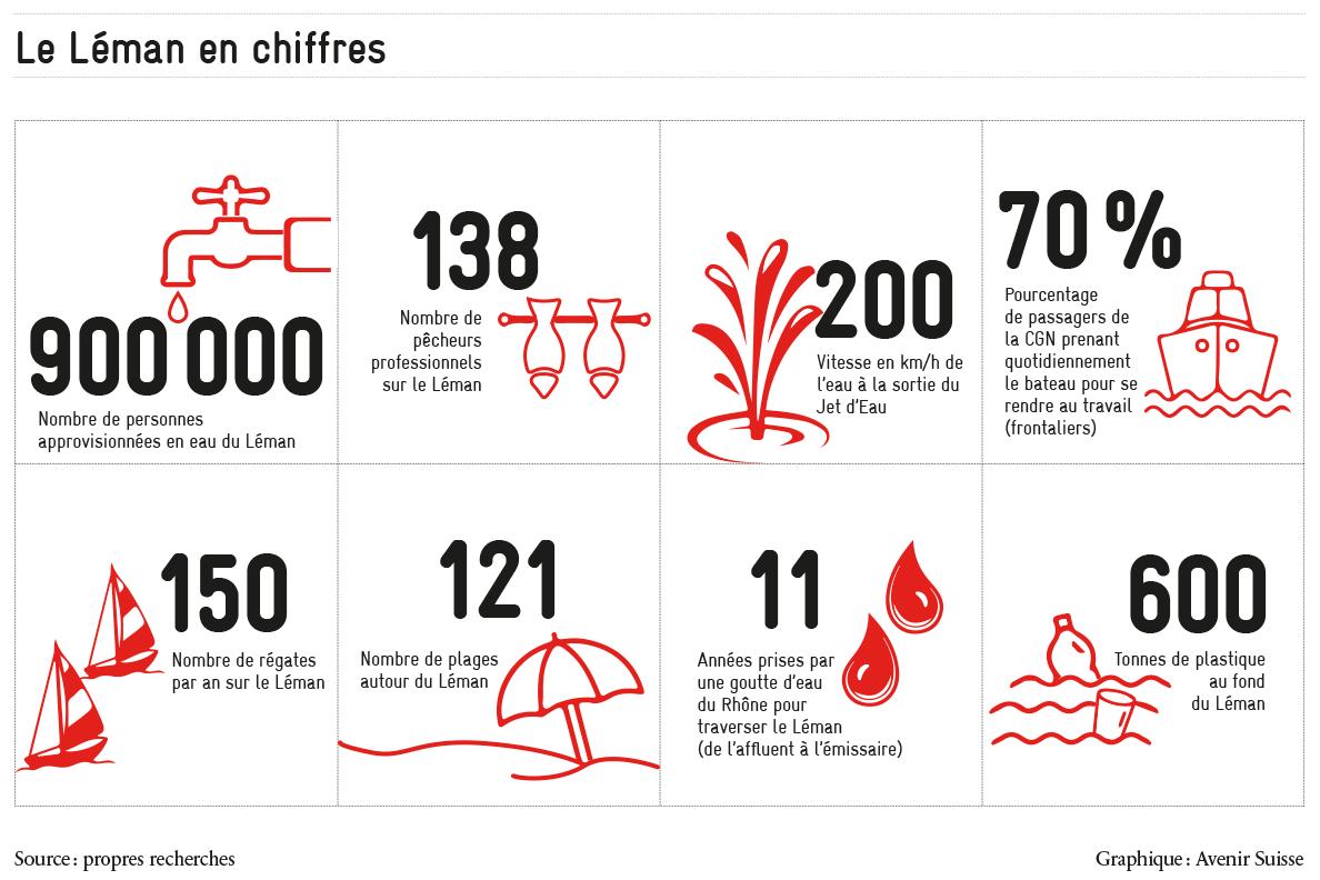 rominof's tweet photo. Un tour du lac Léman en chiffres et en anecdotes ça vous dit ?
C'est par ici https://t.co/hGuVyQnBwJ

Merci @Avenir_Suisse_f 

#léman #lac #lacléman https://t.co/eeHFDKtqBw