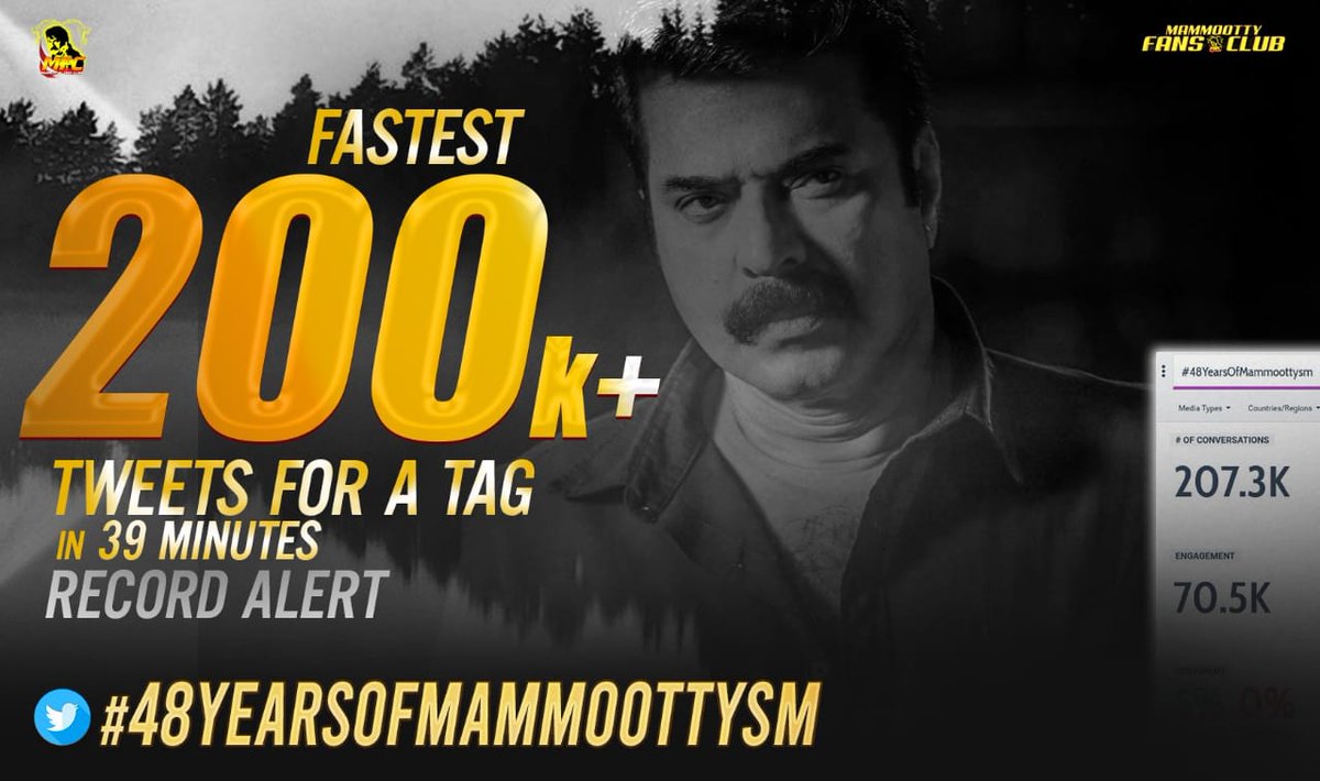 Adarsh9495's tweet photo. #48YearsOfMammoottysm https://t.co/SBlTxgwmm4