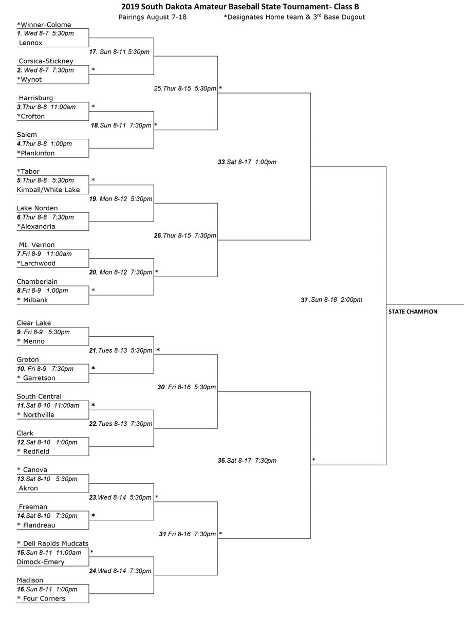Official State Tournament brackets!!  #SDABA